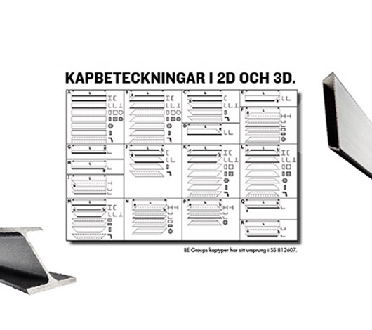 Kapbeteckningar i 2D och 3D